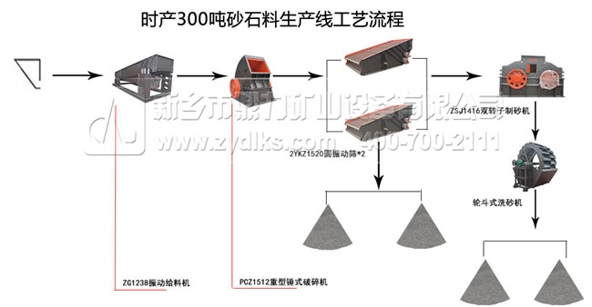 時產(chǎn)500噸破碎機