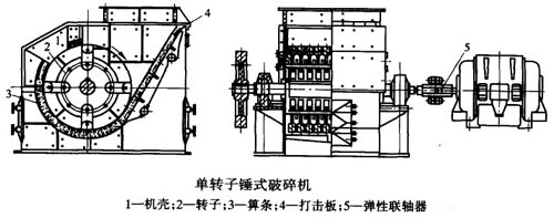 碎石機(jī)結(jié)構(gòu)圖