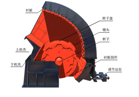 復(fù)合破碎機