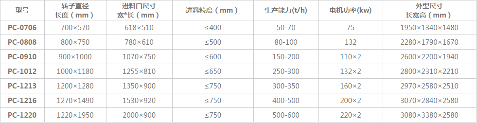 錘式破碎機(jī)參數(shù)