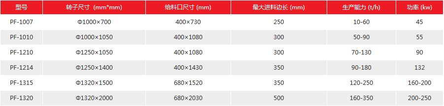 反擊式破碎機(jī)參數(shù)