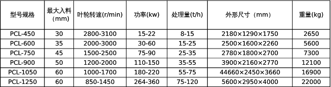 沖擊式破碎機(jī)參數(shù)