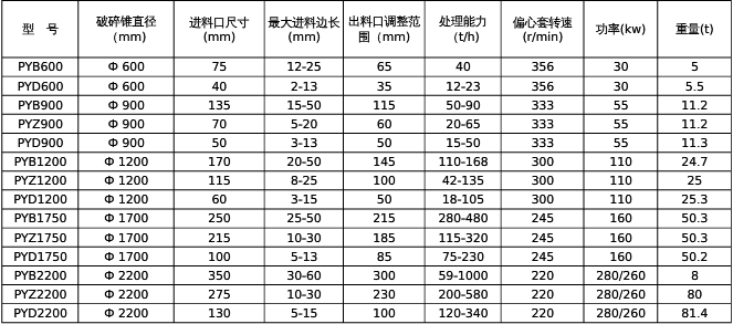 彈簧圓錐破技術(shù)參數(shù)