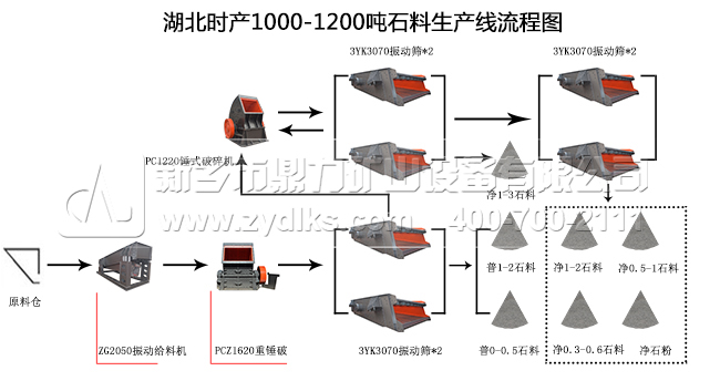 ؅^(q)ra1000-1200ʯäD