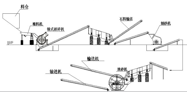 石料破碎生產(chǎn)線流程