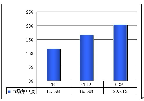 礦山破碎設(shè)備發(fā)展態(tài)勢(shì)