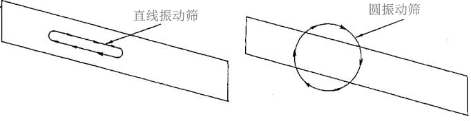 振動篩設(shè)備