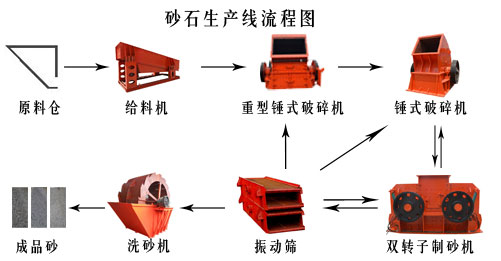破碎機(jī)流程圖