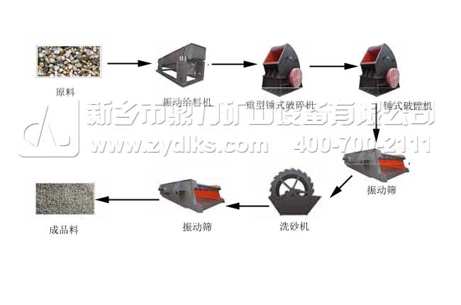 大型碎石生產線流程圖