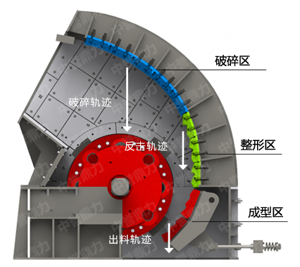 建筑垃圾破碎機設備