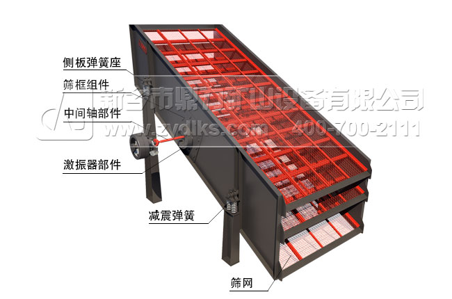 振動篩設(shè)備結(jié)構(gòu)圖