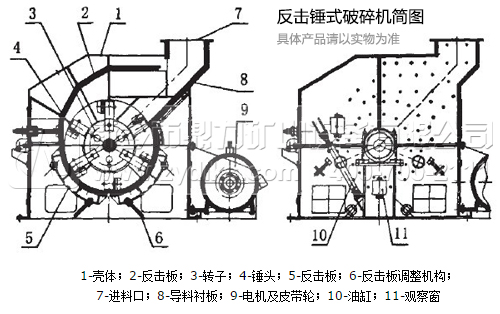 反擊式整形機(jī)設(shè)備運行特點