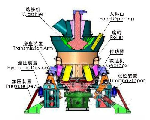 粉碎機(jī)原理結(jié)構(gòu)