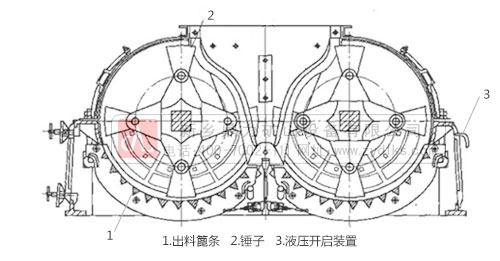 雙轉(zhuǎn)子錘式粉碎機結(jié)構(gòu)圖