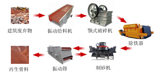 顎式破碎機(jī)生產(chǎn)線