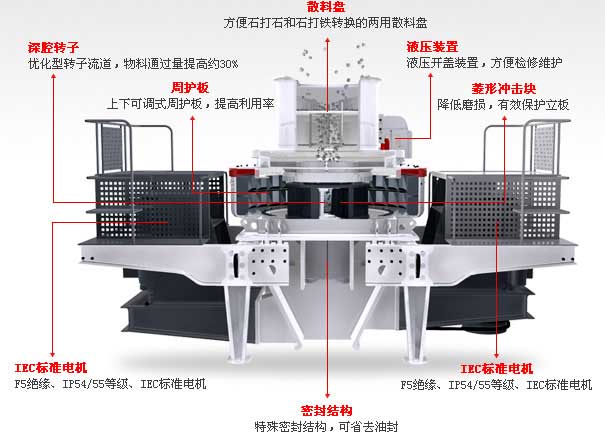 石灰石制砂機原理