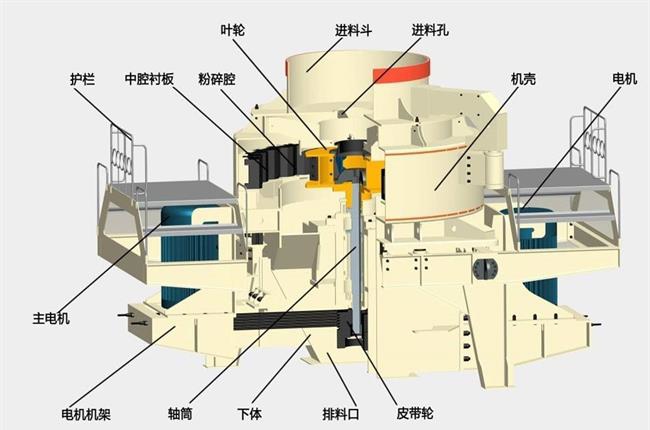 制砂機(jī)
