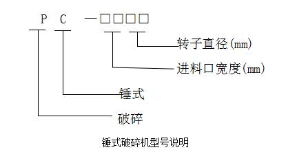 打砂機型號
