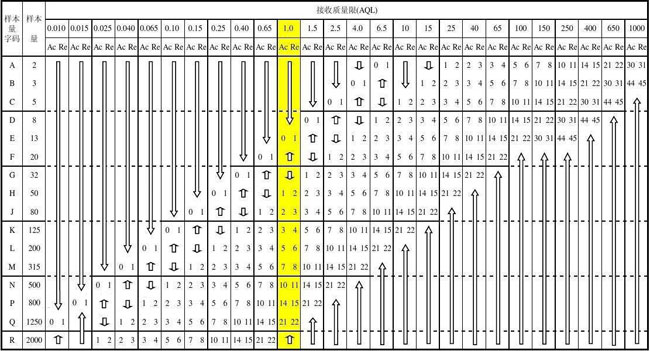 混凝土強(qiáng)度檢驗(yàn)評(píng)定