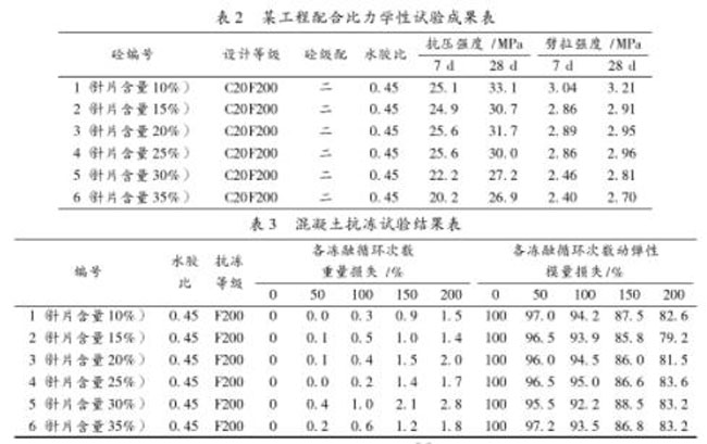 骨料針片含量與混凝土質(zhì)量的關(guān)系示意圖