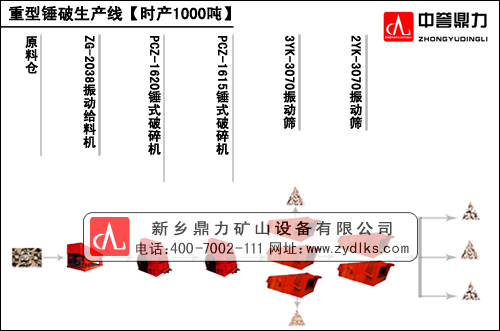 時產(chǎn)1000噸大型石子錘破機(jī)生產(chǎn)線工藝流程