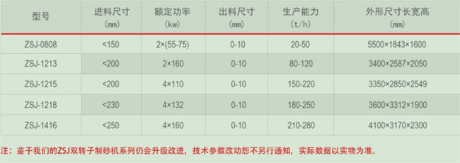 砂石整形機技術(shù)參數(shù)
