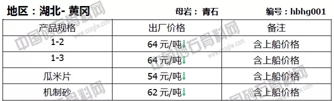 湖北黃岡4月份砂石價格