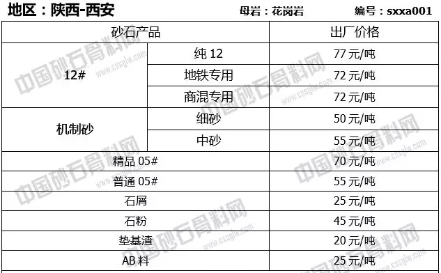 陜西西安砂石報價
