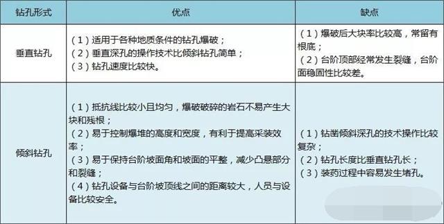 垂直鉆孔和傾斜鉆孔的優(yōu)缺點(diǎn)