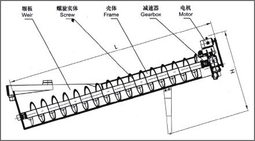 螺旋砂石洗選機(jī)結(jié)構(gòu)