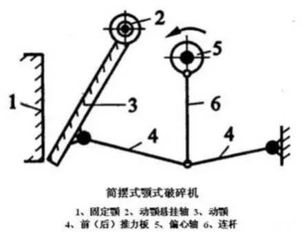 簡擺鄂破結(jié)構(gòu)