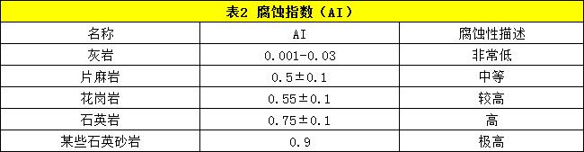 ʯ^a(chn)OӋ