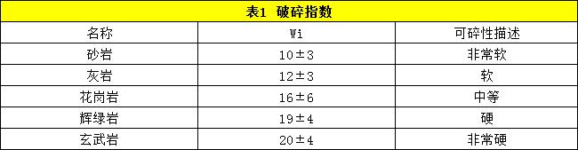 ʯ^a(chn)OӋ