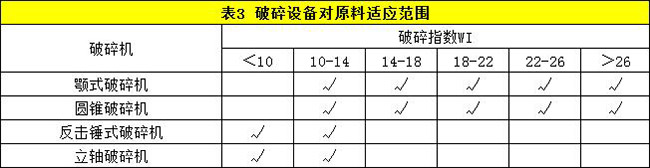 ʯ^a(chn)OӋ